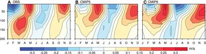 Biases and improvements of the boreal winter–spring equatorial undercurrent in the Indian Ocean in the CMIP5 and CMIP6 models